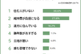 【実家を手放す決め手ランキング】男女500人アンケート調査