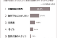 【老後の面倒は誰にみてほしい?】介護の担い手に関する意識調査
