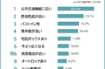 【家賃1万円アップの価値アリ!住みたい賃貸物件の条件ランキング】男女500人アンケート調査