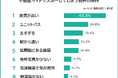 【不動産サイトでスルーしてしまう物件ランキング】男女504人アンケート調査