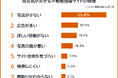 【見る気が失せる不動産関連サイトの特徴ランキング】男女414人アンケート調査