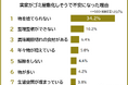 【実家がゴミ屋敷化しそうで不安になった理由ランキング】500人アンケート調査