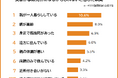 【実家が事故物件になるかもしれないと感じた瞬間ランキング】男女451人アンケート調査