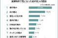 【賃貸物件で気になった前の住人の痕跡ランキング】500人アンケート調査