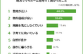 【地方でマイホームを持って良かったこと・困ったことランキング】男女420人アンケート調査