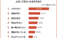 【上京して気付いた地元の良さランキング】地方出身者221人アンケート調査