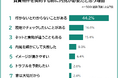 【内見なしの賃貸契約はアリ?500人に聞いた内見が必要な理由ランキング】アンケート調査