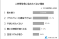 【二世帯住宅に住みたくない理由ランキング】既婚者500人アンケート調査
