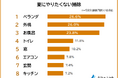 【夏はキツイ!やりたくない掃除ランキング】500人アンケート調査