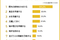 【台風対策で行っている家の備えランキング】男女500人アンケート調査
