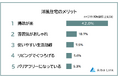 【和風住宅VS洋風住宅|住んで分かったメリットとデメリットランキング】500人アンケート