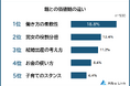 【親との価値観の違いランキング】男女500人アンケート調査