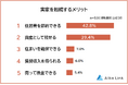 【実家相続のメリット・デメリットランキング】男女500人アンケート調査
