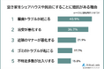 【空き家をシェアハウスや民泊にすることに抵抗はある?】男女500人アンケート調査