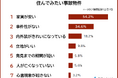 【住んでみたい&住みたくない事故物件ランキング】男女500人アンケート調査
