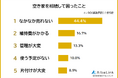 【空き家を相続して困ったことランキング】経験者90人アンケート調査