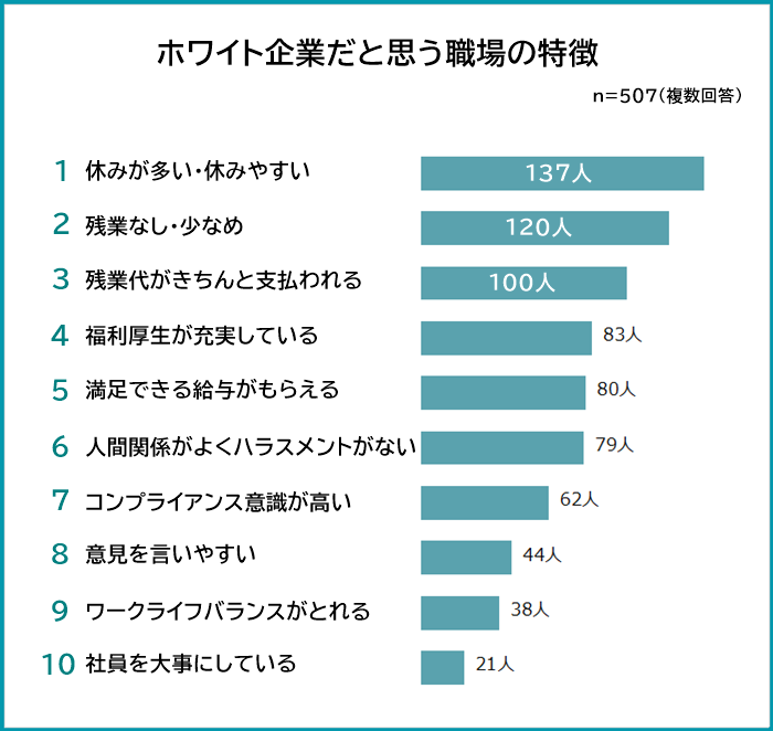 待遇のいい会社の特徴は？