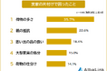 【実家の片付けで困ったことランキング】経験者446人アンケート調査