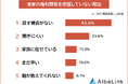 【実家の権利関係を把握している？】男女511人アンケート調査