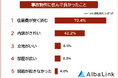 【事故物件に住んで良かったこと・後悔したことランキング】経験者199人アンケート調査