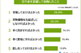 【空き家を放置して後悔したことランキング】経験者246人アンケート調査