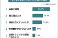 【空き家を手放してよかったと感じた瞬間ランキング】125人アンケート調査