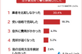 【空き家売却で後悔したことランキング】失敗原因や売却前にやるべきことは？経験者115人アンケート調査