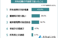 【共有名義の不動産で困ったことランキング】トラブル経験者107人アンケート調査