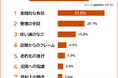 【空き家を手放した理由は？】放置期間や手放した方法を経験者101人にアンケート調査