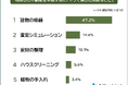 【相続した不動産を手放す前に「やって損した無駄なこと」ランキング】最初にやるべきことを89人にアンケート調査
