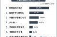 【不動産買取に関する認知度調査｜仲介との違いを知っている？】男女500人アンケート