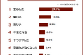 【近隣の空き家が解体・売却された時の率直な気持ちランキング】504人が明かす迷惑していたこと