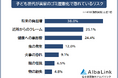【実家がゴミ屋敷化した理由は？】子ども世代418人のリアルな苦悩と対策をアンケート調査