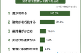 【空き家を放置して困ったことランキング】経験者153人アンケートでわかったリアルな実態