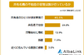 【共有名義の不動産は現在どういう状態？】経験者101人アンケートでわかった管理・費用・今後の実態