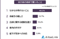 【空き家の売却で困ったことは？】売却経験者118人アンケート調査