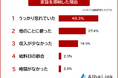 【家賃滞納の経験者442人】滞納した理由や困ったこと・対処法をアンケート調査