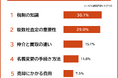 【空き家の売却後に「先に知っておけばよかった」と思ったことランキング】経験者93人アンケート調査