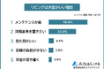 【和室と洋室どちらがいい？】リビング・寝室の好みを男女500人にアンケート調査
