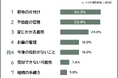 【親が高齢になった実家の心配事ランキング】子世代499人アンケート調査