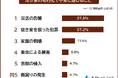 【空き家の老朽化で不安に感じることランキング 】172人アンケート調査