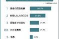 【空き家買取業者を選ぶ際に見た情報は？ 】経験者73人アンケート調査