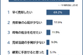 【空き家を「仲介」ではなく「買取」で売却した理由ランキング】経験者78人アンケート調査