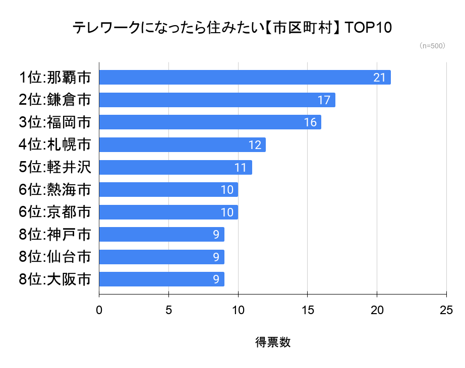 沖縄移住のメリットとデメリットの考え方 沖縄ふらっとブログ