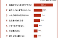 【狭い家でストレスを感じることランキング】男女502人アンケート調査