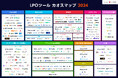 【2024年版】LPO(サイト改善)ツール最新カオスマップ | マーケティングDXツールDEJAMを運営するLeanGoが公開