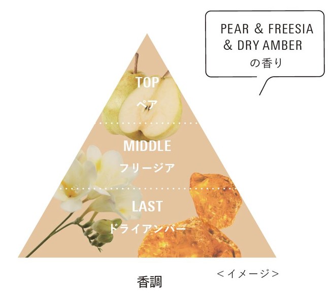 HITA_香調_Image HITA_香調_Image