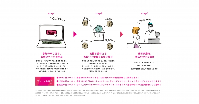 ヘアサロン様向け参加フロー