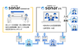 Thinkings、新機能「sonar Connecter」を提供開始
