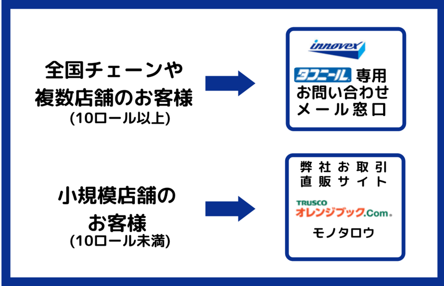 対策 ビニール カーテン コロナ コロナ対策に! 飛沫感染対策アクリルパーテーション・仕切りガード・食事パーテーション